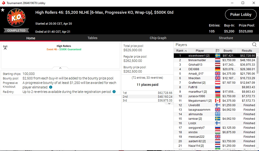PokerStars 20 04 20 High Roller 46 PokerStars 20 04 20 High Roller 46