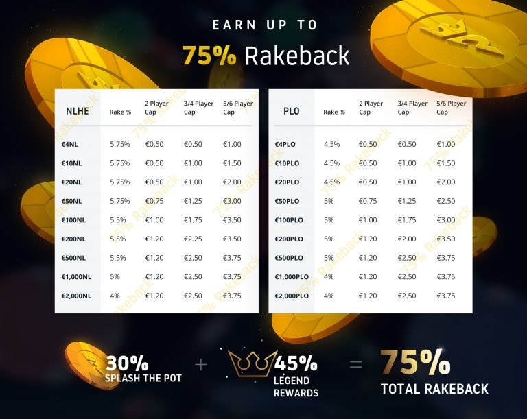 Rake en Rakeback Run it Once Rake en Rakeback Run it Once