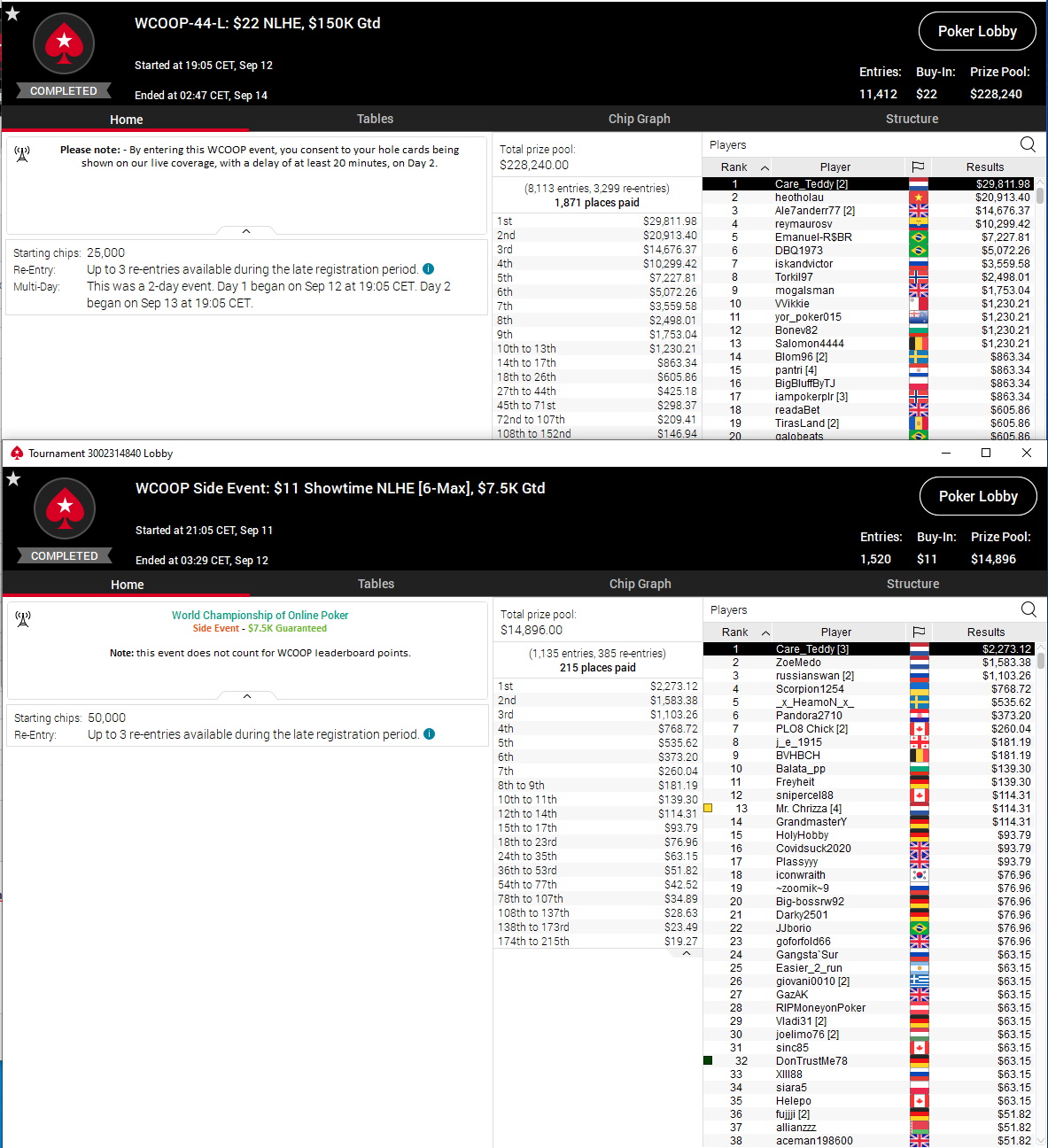 Resultaten Kevin van Veen WCOOP Resultaten Kevin van Veen WCOOP