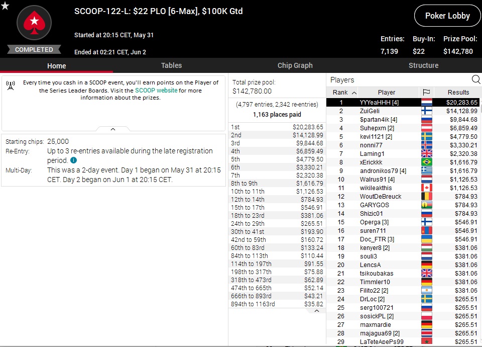 SCOOP 122 L SCOOP 122 L