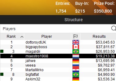 SCOOP 2021 15 M SCOOP 2021 15 M
