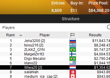 SCOOP 2021 16 L