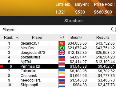 SCOOP 2021 2 H SCOOP 2021 2 H