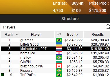 SCOOP 2021 20 M SCOOP 2021 20 M