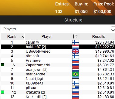 SCOOP 2021 21 H SCOOP 2021 21 H