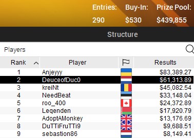 SCOOP 2021 24 H SCOOP 2021 24 H