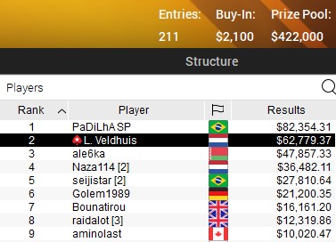 SCOOP 2021 29 H SCOOP 2021 29 H