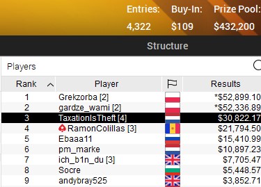 SCOOP 2021 31 M