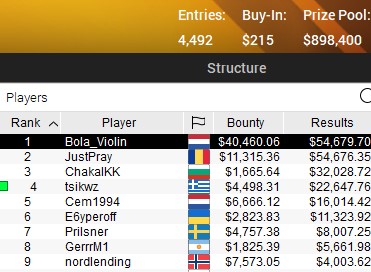 SCOOP 2021 32 M