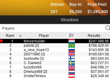 SCOOP 2021 33 H