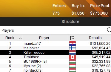 SCOOP 2021 35 H