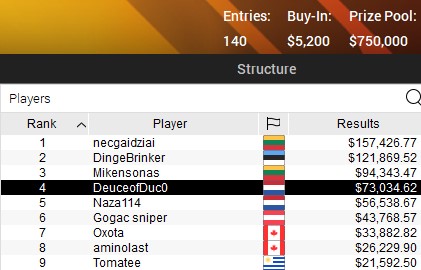 SCOOP 2021 48 H SCOOP 2021 48 H