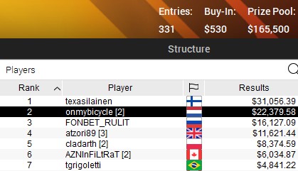 SCOOP 2021 54 H SCOOP 2021 54 H