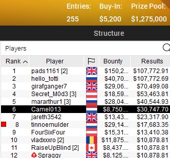 SCOOP 2021 64 H SCOOP 2021 64 H