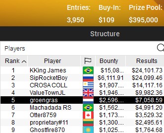 SCOOP 2021 79M SCOOP 2021 79M