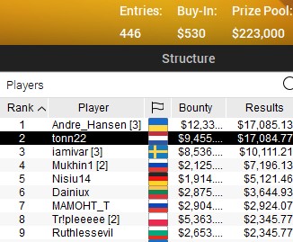 SCOOP 2021 96 H SCOOP 2021 96 H