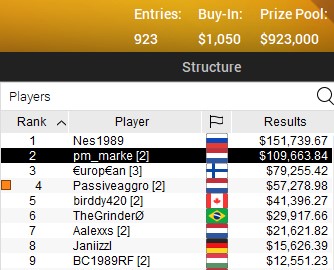 SCOOP 2021 98 H