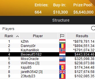 SCOOP 2021 Main Event H