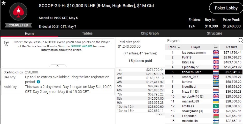 SCOOP 24 H Teun Meulder 5e SCOOP 24 H Teun Meulder 5e