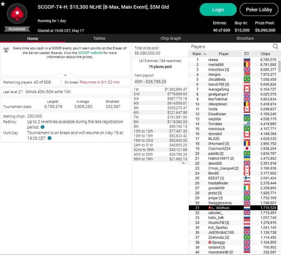 SCOOP 74 H Main Event SCOOP 74 H Main Event