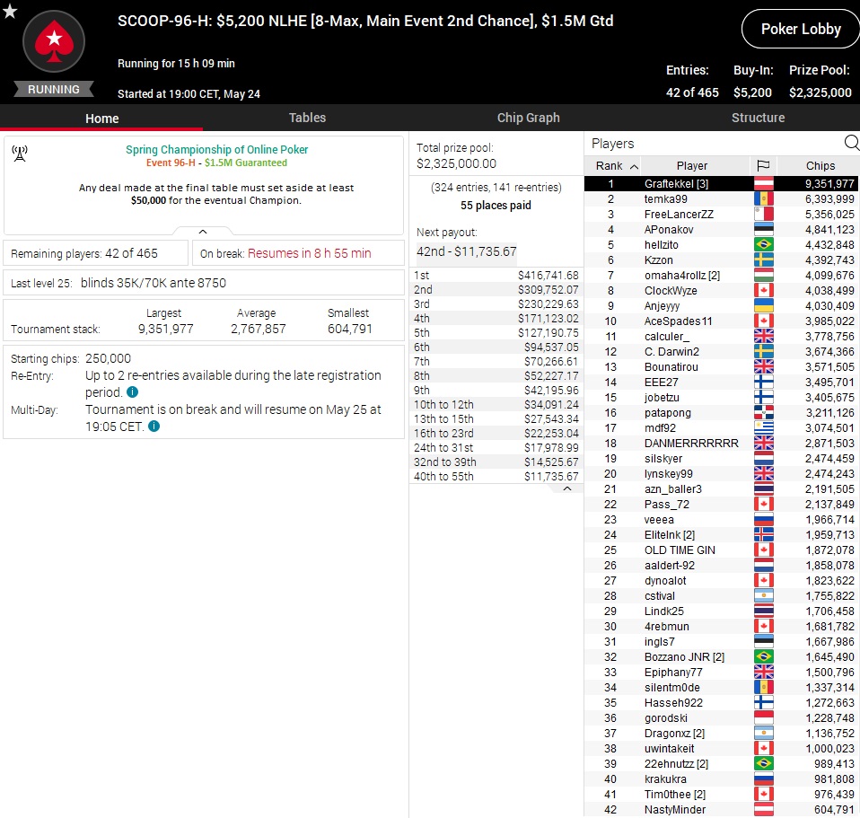 SCOOP 96 H Texas Holdem Main Event 2nd Chance SCOOP 96 H Texas Holdem Main Event 2nd Chance