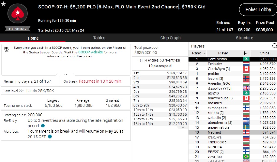 SCOOP 97 H PLO Main 2nd chance SCOOP 97 H PLO Main 2nd chance