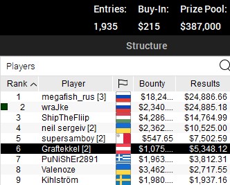 SCOOP AP 9M