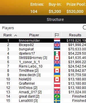 SCOOP Side Event High Roller SCOOP Side Event High Roller