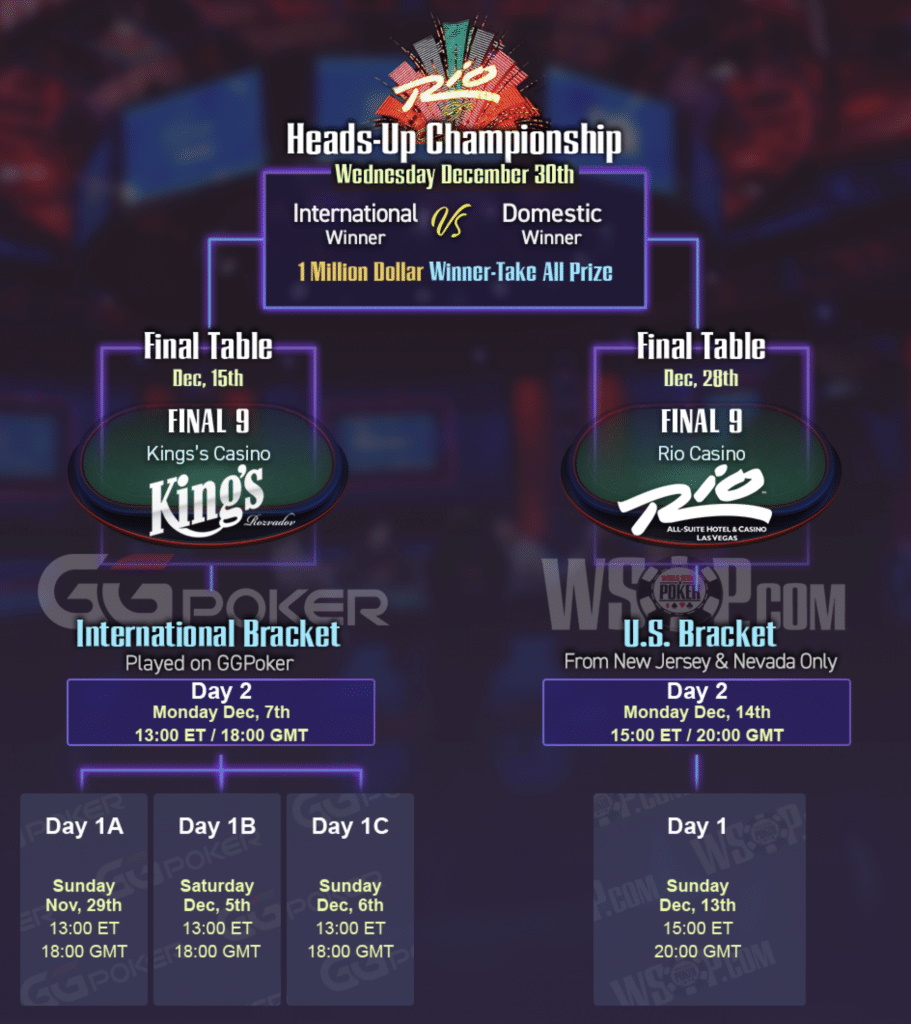 Schema WSOP Main Events December Schema WSOP Main Events December