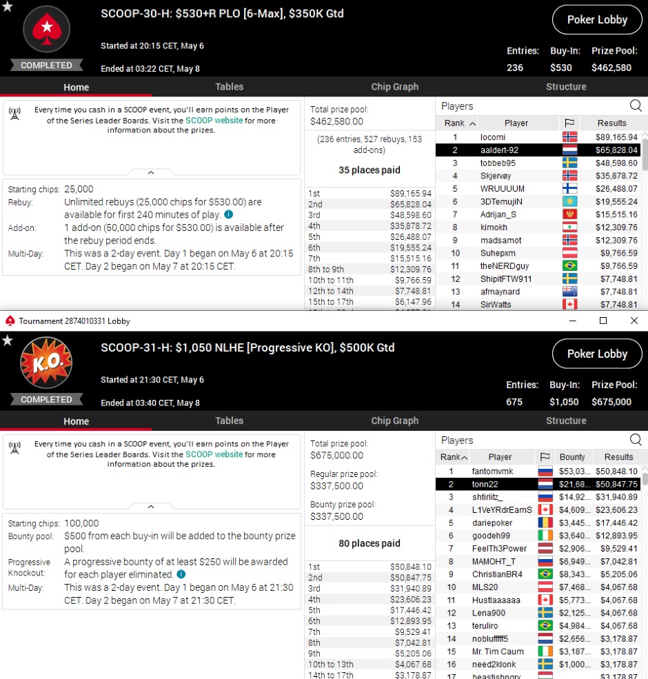 Scoop 30h en 31h 2020 Scoop 30h en 31h 2020