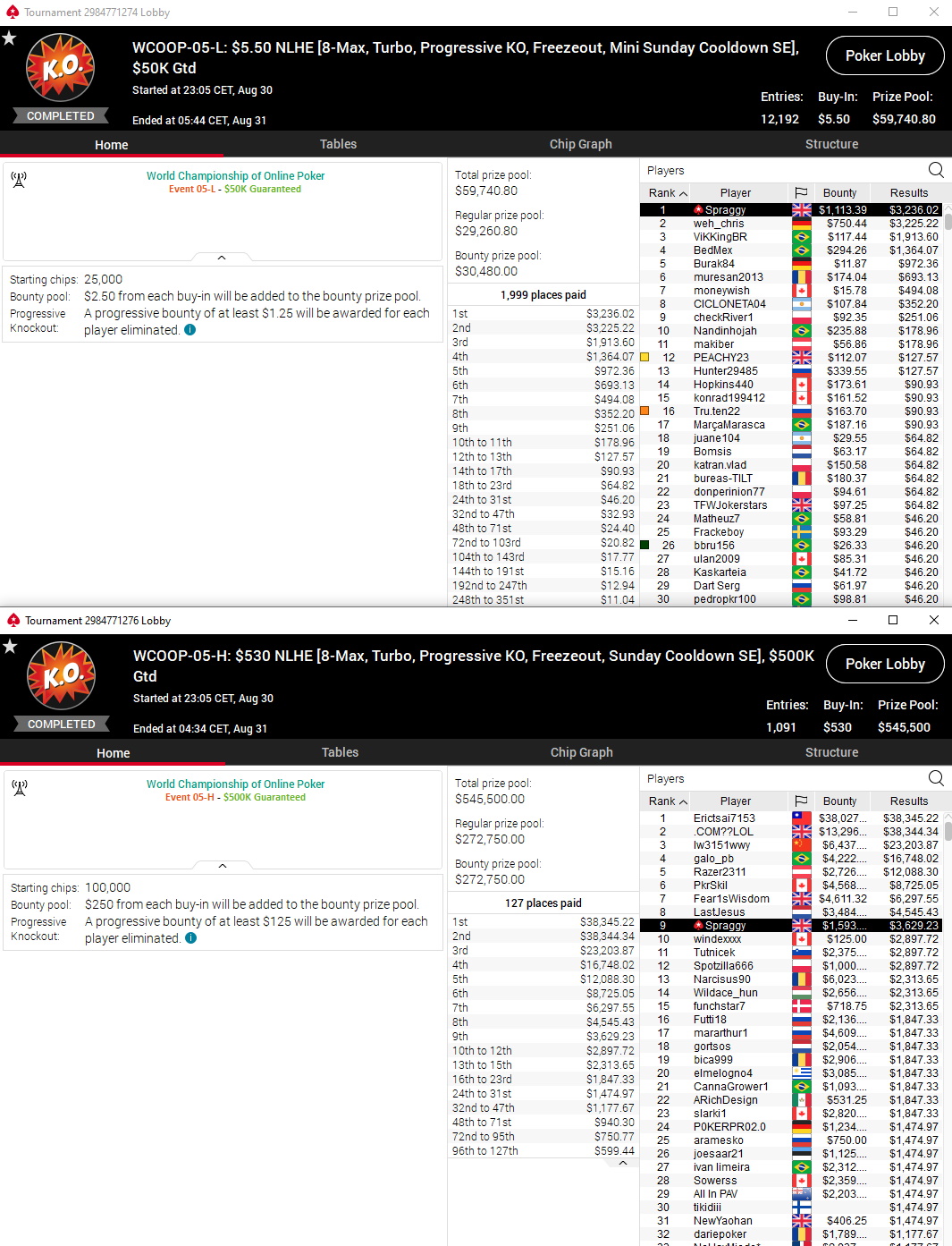 Spraggy WCOOP wins Spraggy WCOOP wins