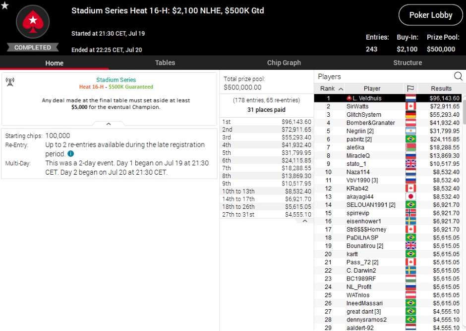 Stadium Series 16 H Lex Veldhuis Stadium Series 16 H Lex Veldhuis