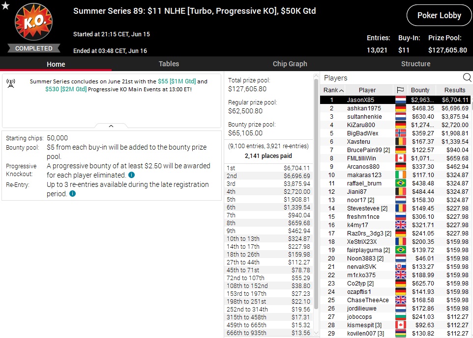 Summer Series 89 Summer Series 89