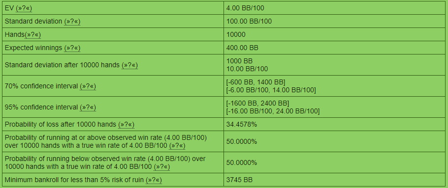 Variance 4bb100 winrate v2 Variance 4bb100 winrate v2