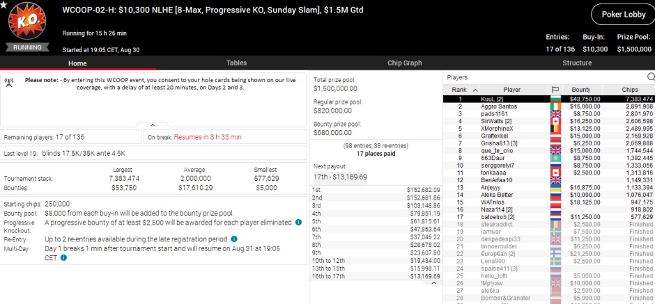 WCOOP 02 H WCOOP 02 H