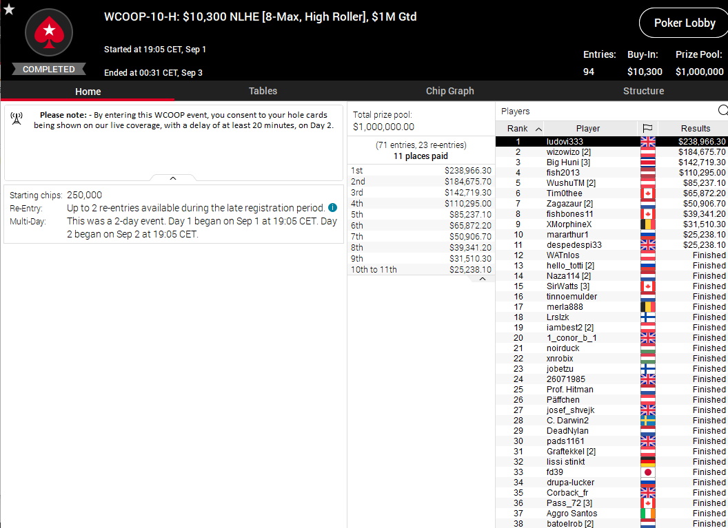 WCOOP 10 H WCOOP 10 H