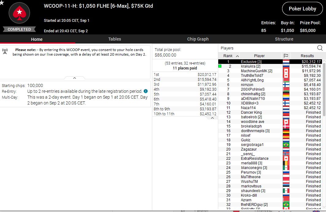 WCOOP 11 H Final WCOOP 11 H Final