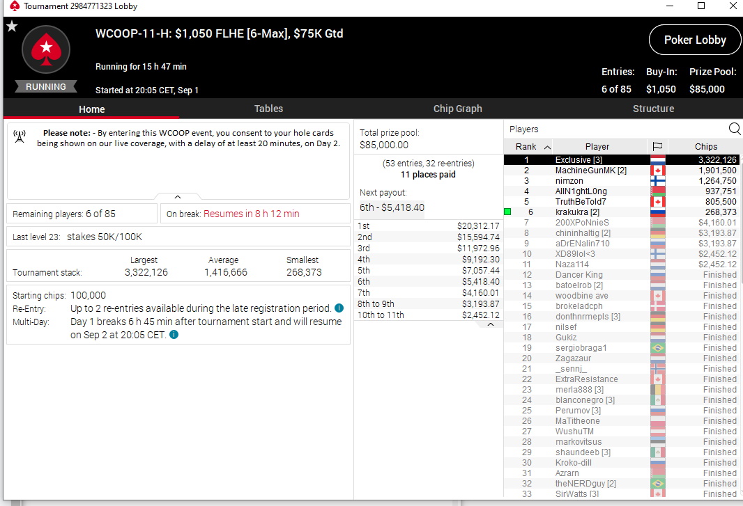 WCOOP 11 H WCOOP 11 H