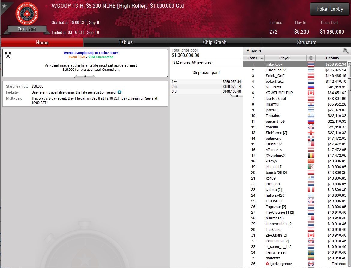 WCOOP 13 H 5200 High Roller Uitslag WCOOP 13 H 5200 High Roller Uitslag