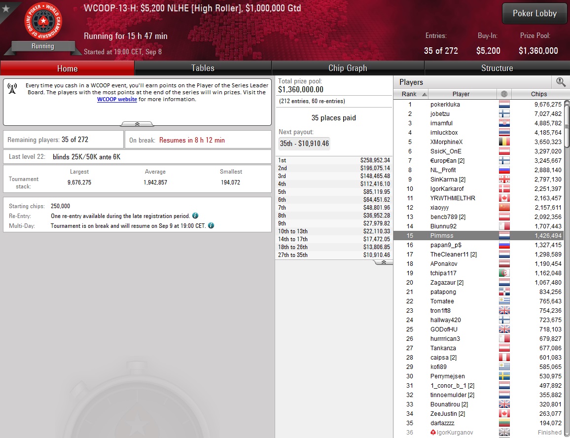 WCOOP 13 H 5200 High Roller WCOOP 13 H 5200 High Roller