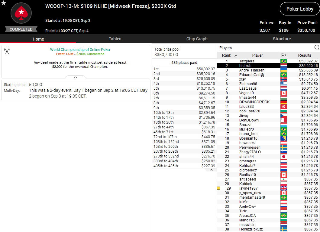 WCOOP 13 M