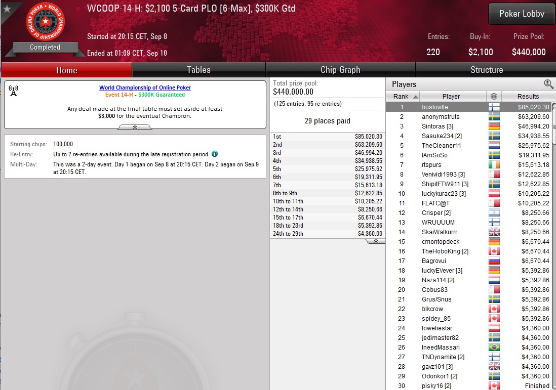 WCOOP 14 H 2100 5PLO WCOOP 14 H 2100 5PLO