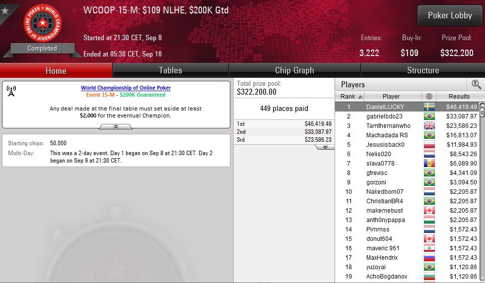 WCOOP 15 M WCOOP 15 M