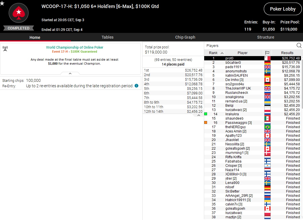WCOOP 17 H