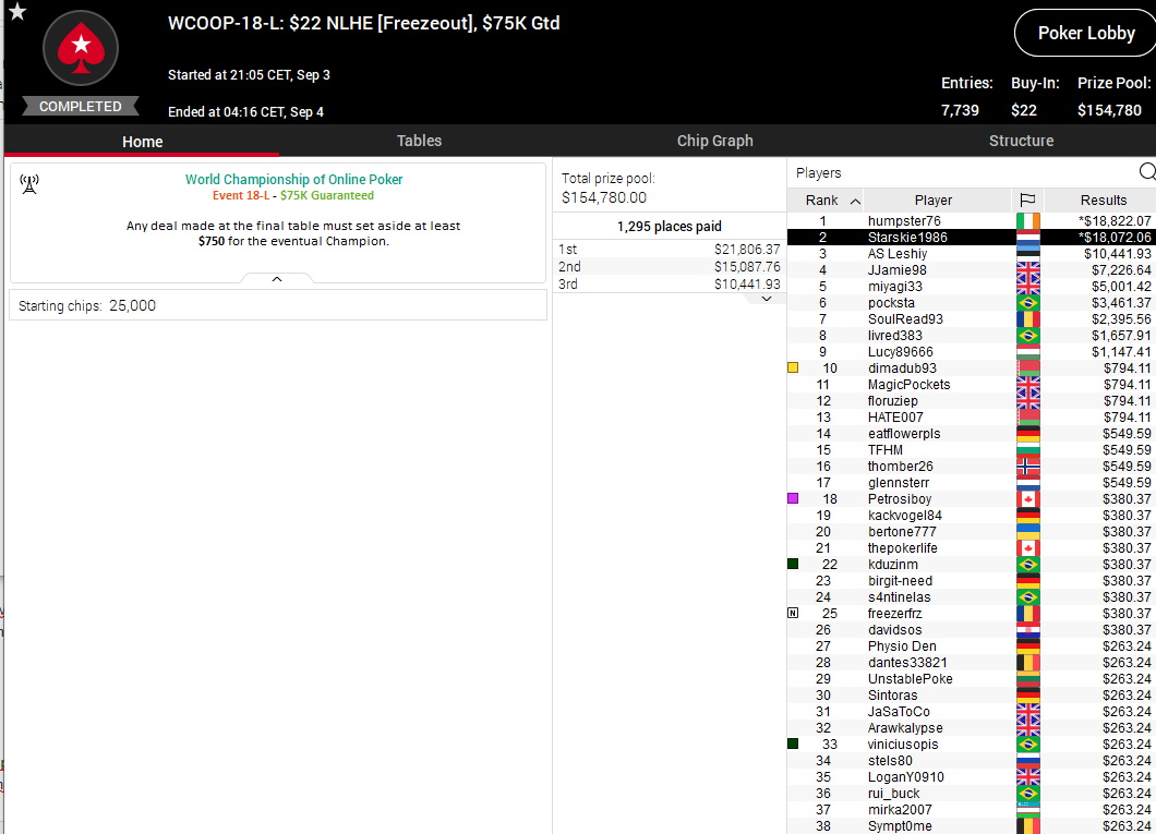 WCOOP 18 L