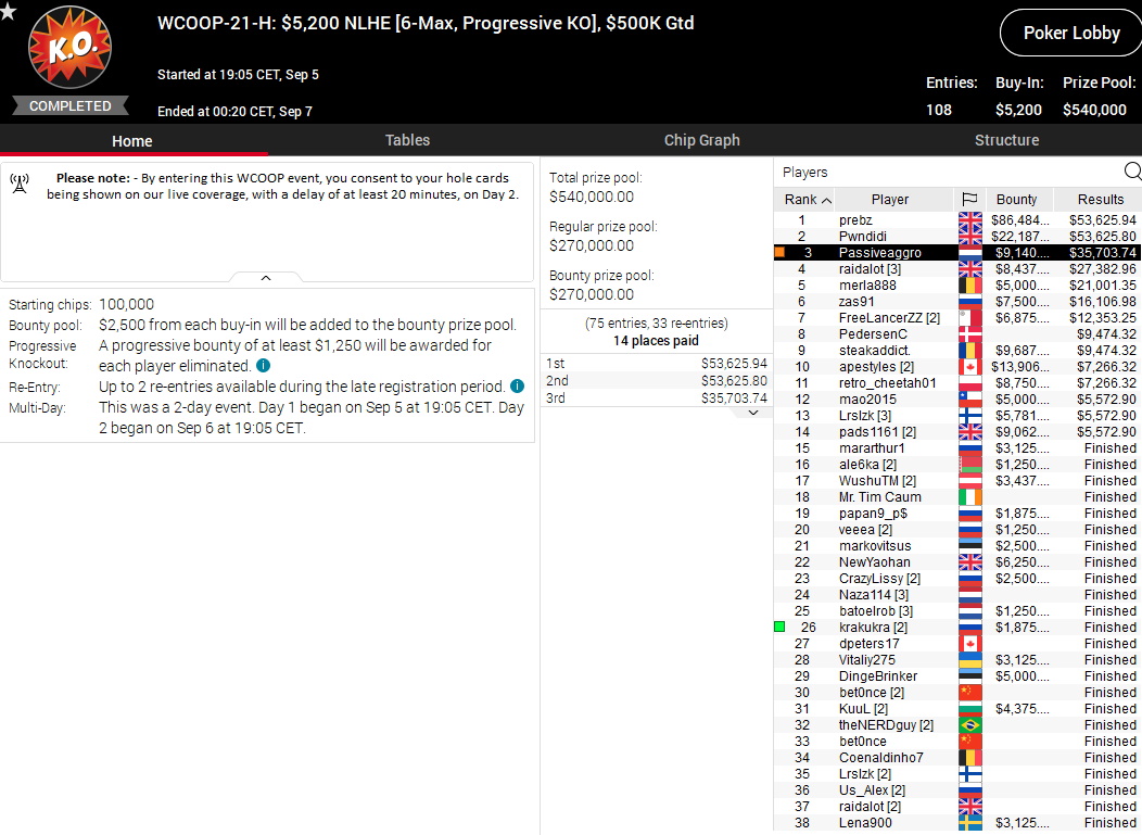 WCOOP 21 H WCOOP 21 H