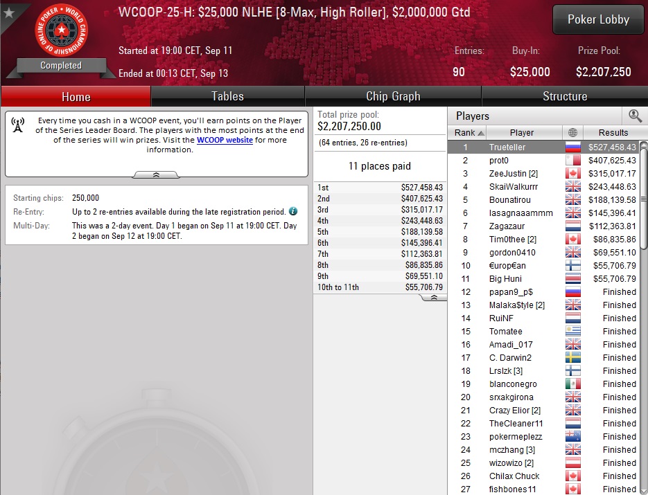 WCOOP 25 H WCOOP 25 H