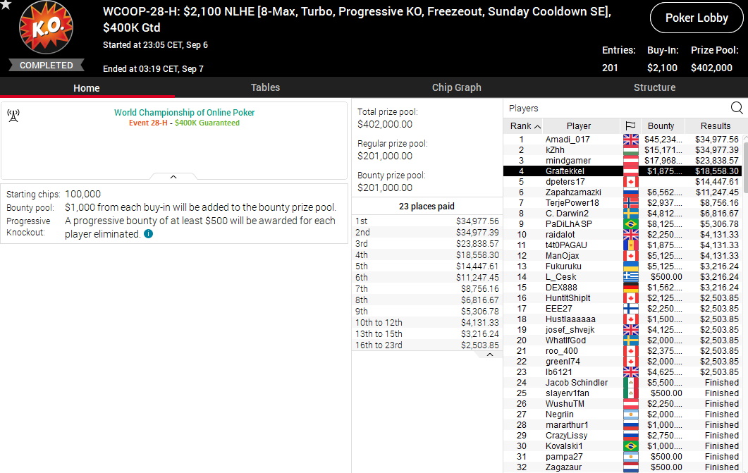 WCOOP 28 H WCOOP 28 H