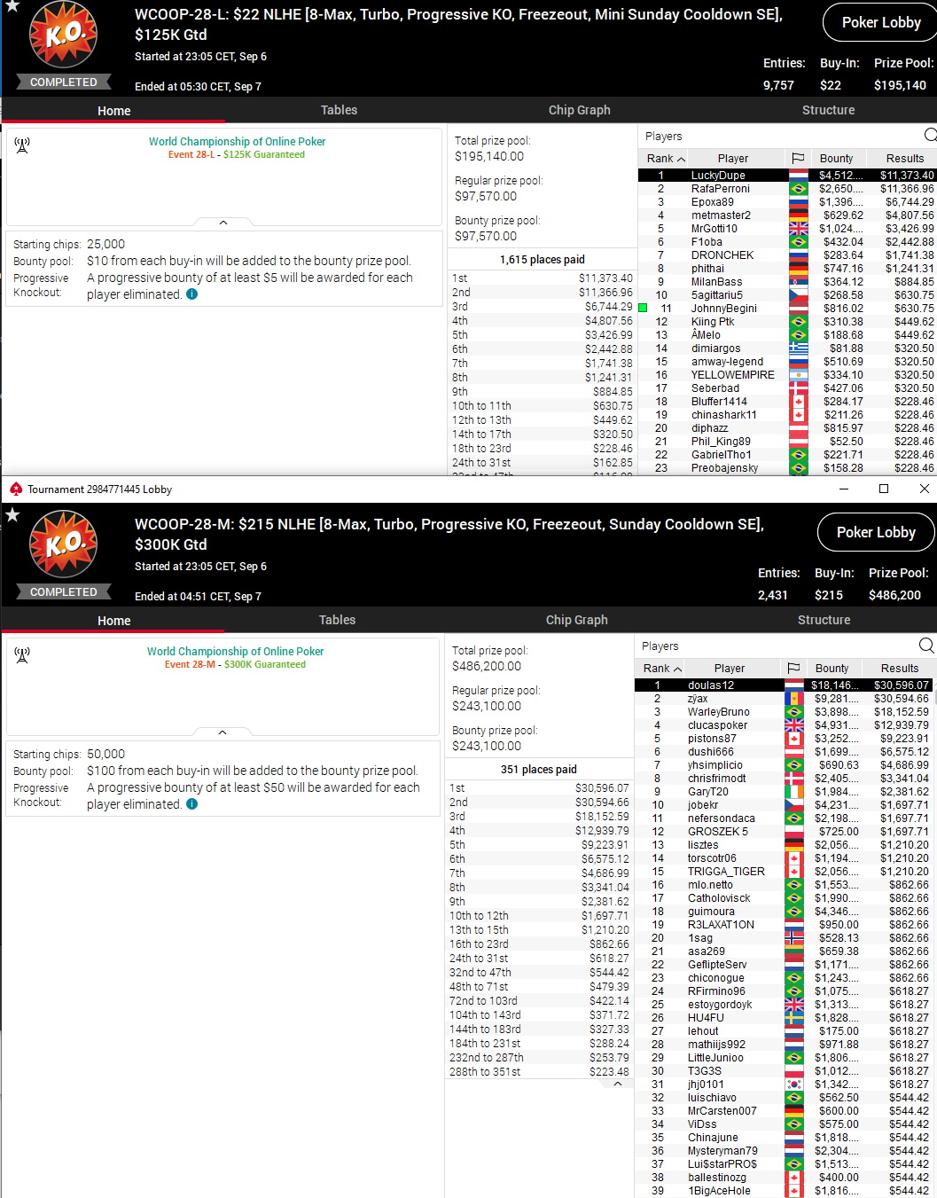 WCOOP 28 L M WCOOP 28 L M