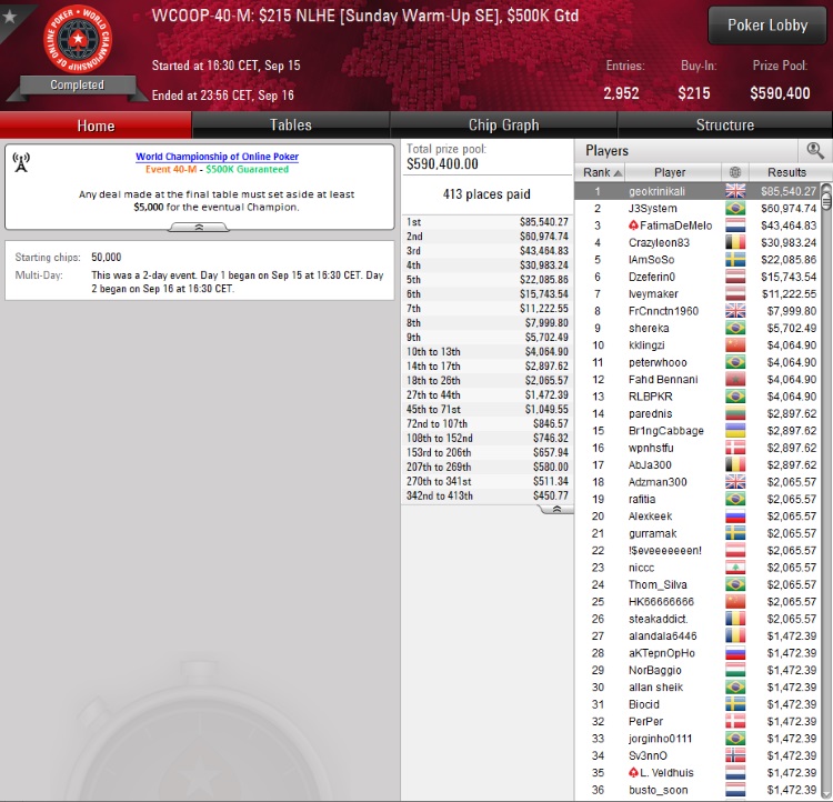 WCOOP 40 M WCOOP 40 M